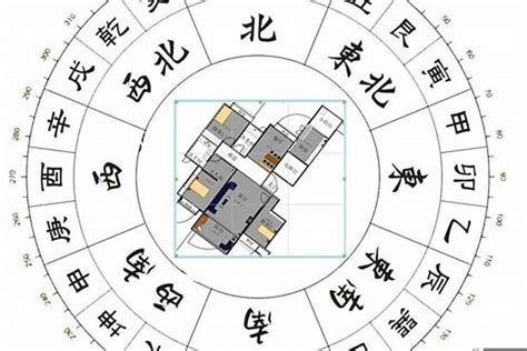 九宫格名片风水|八卦九宫风水图解